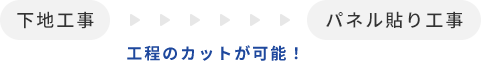 長尺に対応。工程も省略可能。