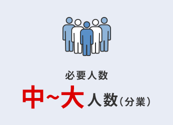 必要人数 中〜大人数（分業）