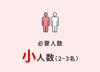 必要人数 中〜大人数（分業）